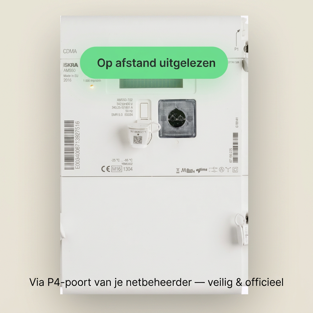 Klant geeft toestemming uitlezen slimme meter